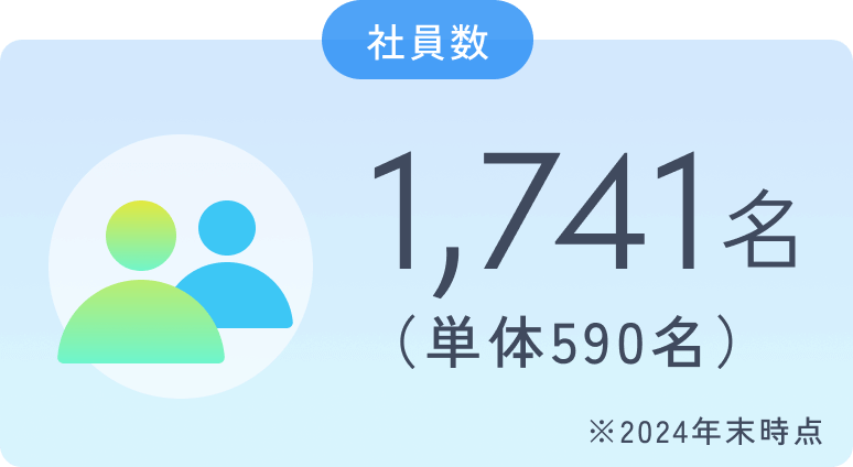 社員数1,740名（単体590名）※2024年末時点